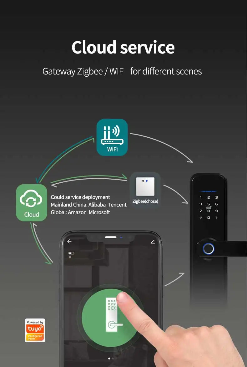 Cerradura inteligente Tuya X7 – WiFi, impermeable y kit electrónico para puerta