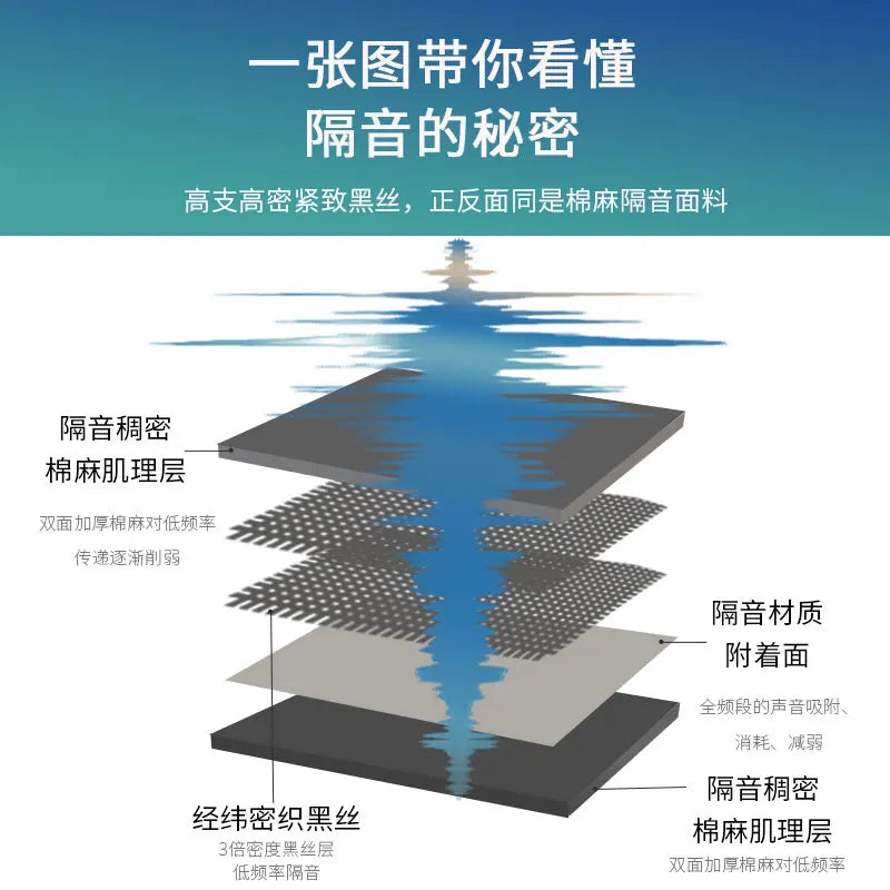 Cortinas blackout insonorizadas – azul sólido, aislantes y personalizadas para living y dormitorio