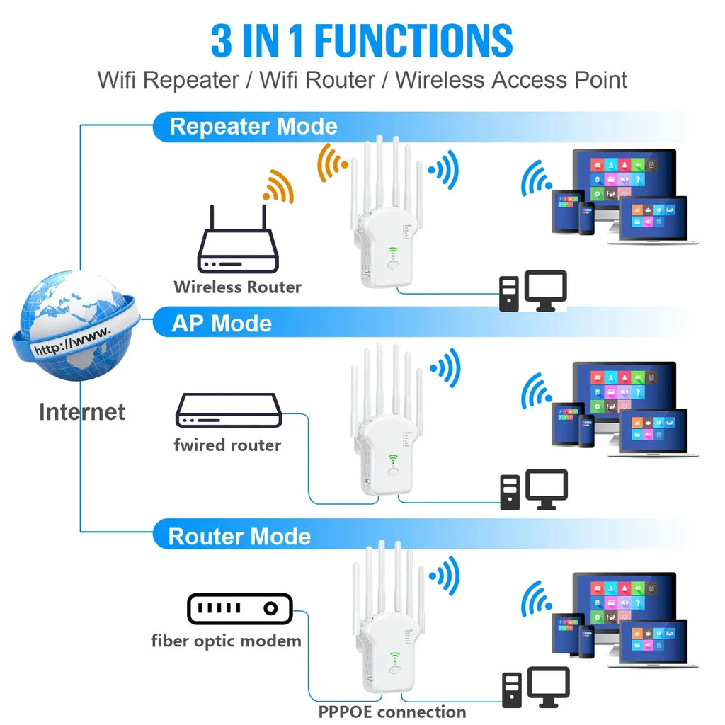 Repetidor WiFi inalámbrico 1200Mbps – dual band 2.4G/5G con antena y extensor
