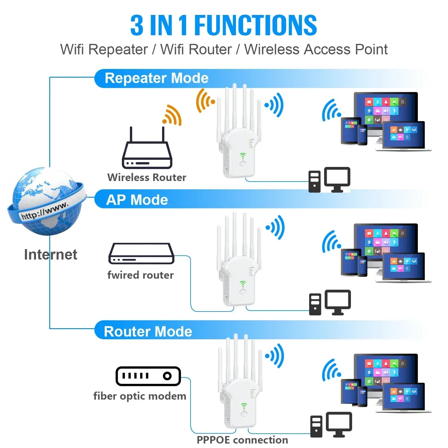 Repetidor WiFi inalámbrico 1200Mbps – dual band 2.4G/5G con antena y extensor