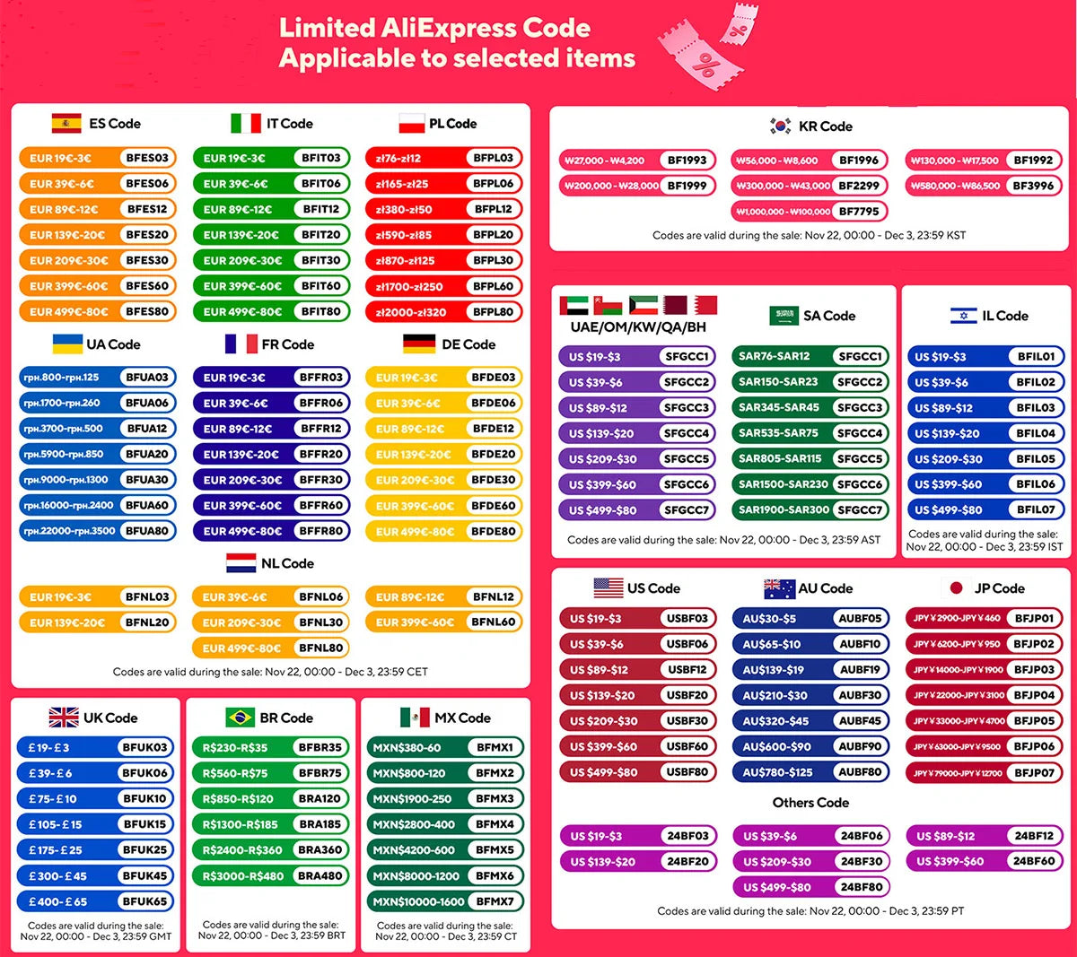 Tira LED minimalista para pasillos – lámparas modernas para living, balcón y escalera