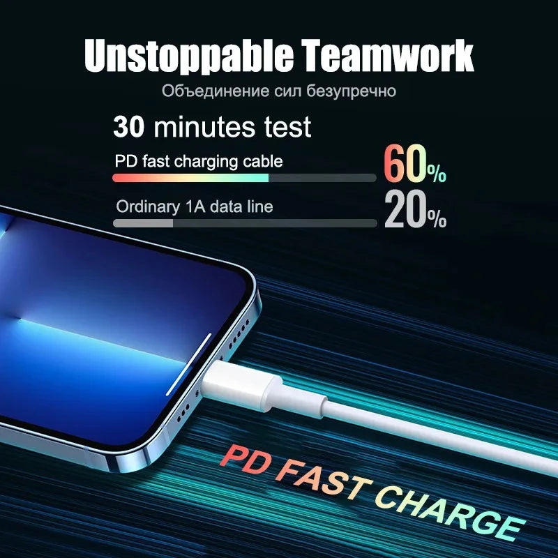 Cargador PD 20W – USB-C rápido para iPhone 13 a 15 Pro Max y modelos Mini