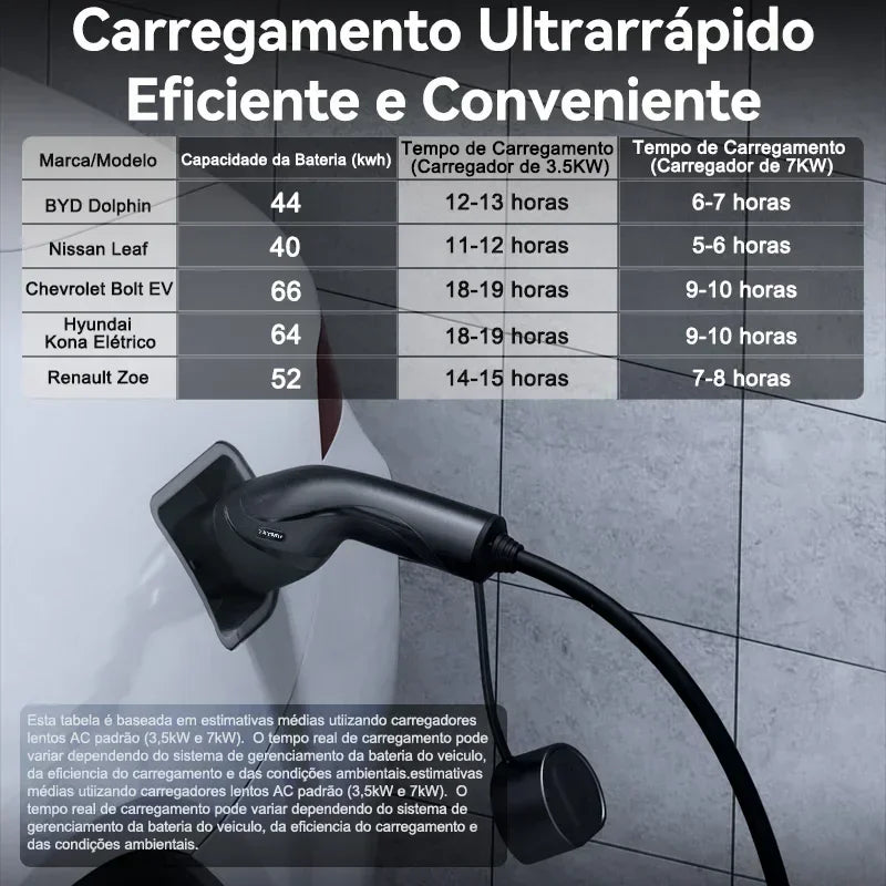 Cargador eléctrico para auto TAYNIU – portátil, 3.5KW/7KW, tipo 2 con cable de 5M para todos los EVs
