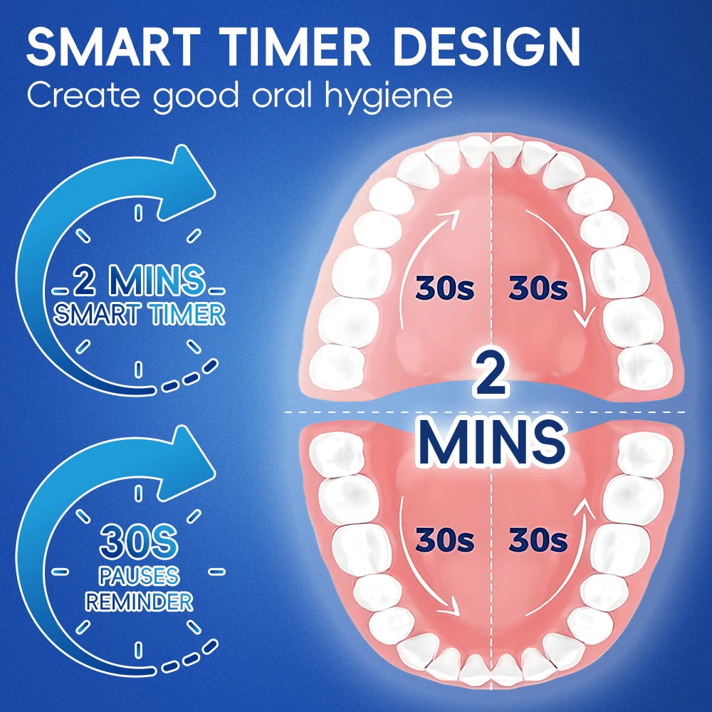 Cepillo eléctrico inteligente – 4 modos, recargable USB y compatible con cabezales Oral B