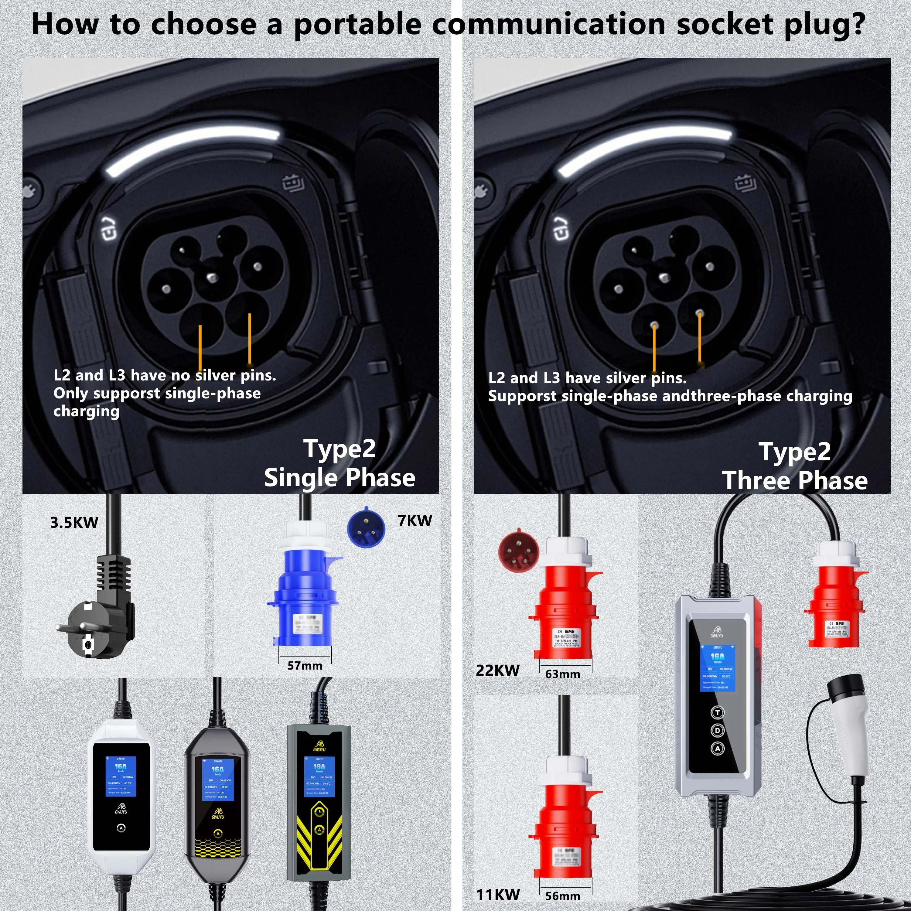 Cargador eléctrico portátil GWUYU 3500W – Tipo 2 con cable de 4M para EV