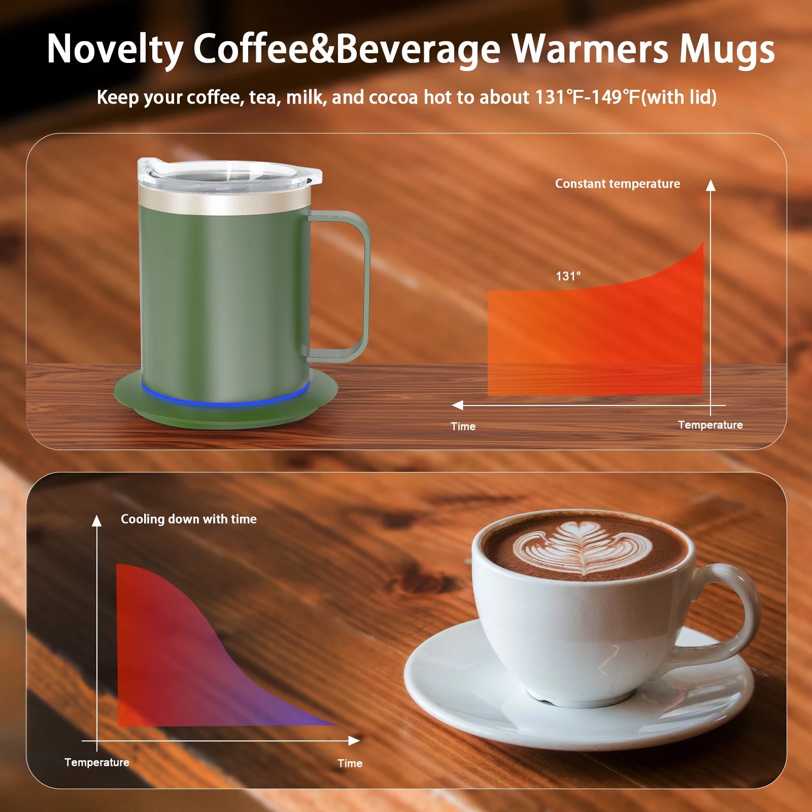 Taza Autocalentable de Café 12oz - Temperatura Constante Inteligente - USB Recargable - Con Tapa - Para Viaje y Oficina