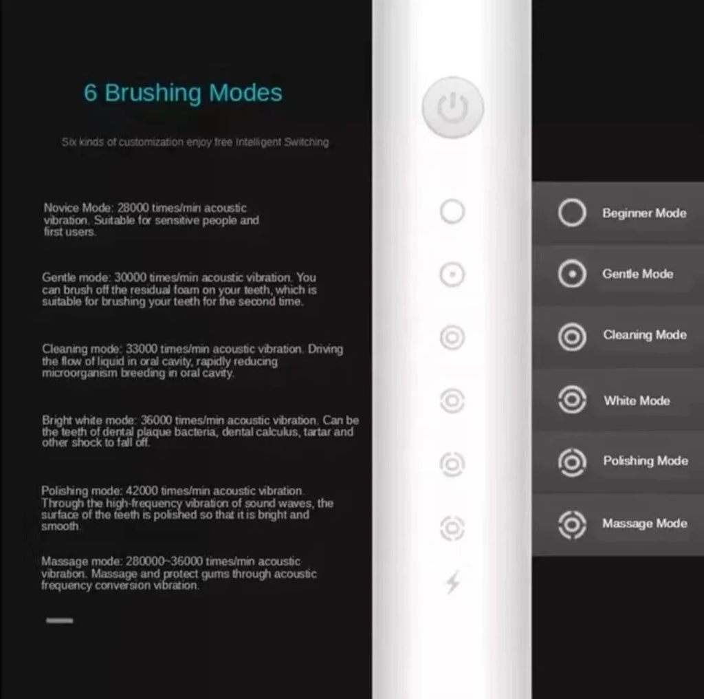 Cepillo eléctrico Sonic para adultos – recargable USB, impermeable IPX7 y 6 modos de limpieza