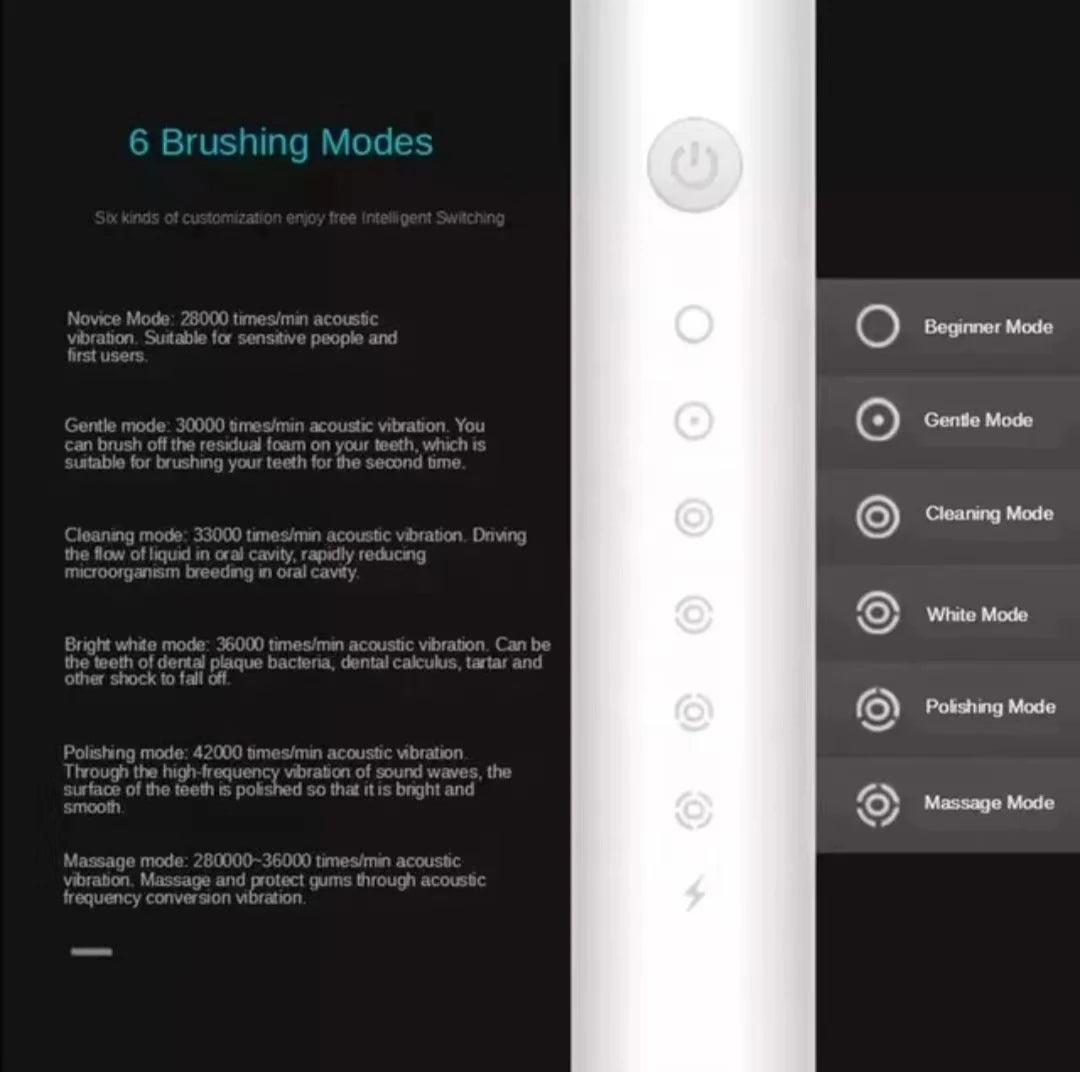 Cepillo eléctrico Sonic para adultos – recargable USB, impermeable IPX7 y 6 modos de limpieza