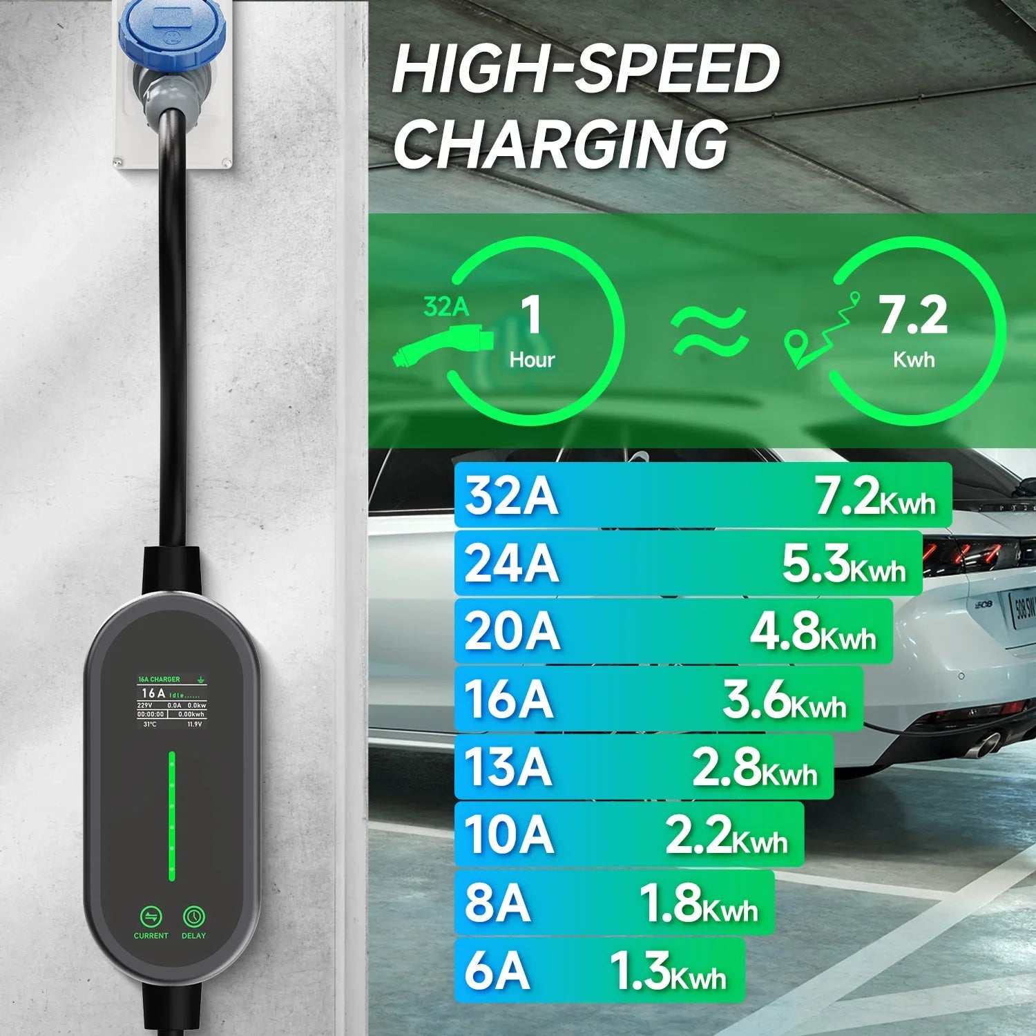 Cargador portátil AFEEV 7.2KW 32A – Tipo 2/Tipo 1 con control WiFi y Bluetooth