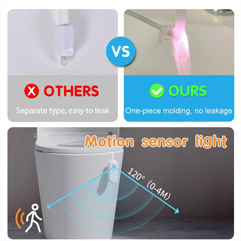 Luz Inteligente para Inodoro con Sensor de Movimiento - Recargable USB - LED RGB - Luz Nocturna para Baño