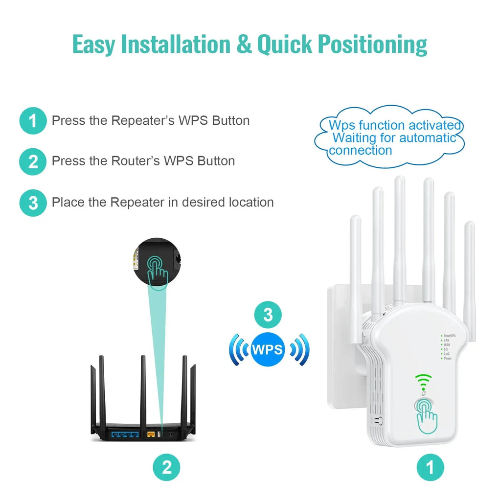 Repetidor WiFi inalámbrico 1200Mbps – dual band 2.4G/5G con antena y extensor