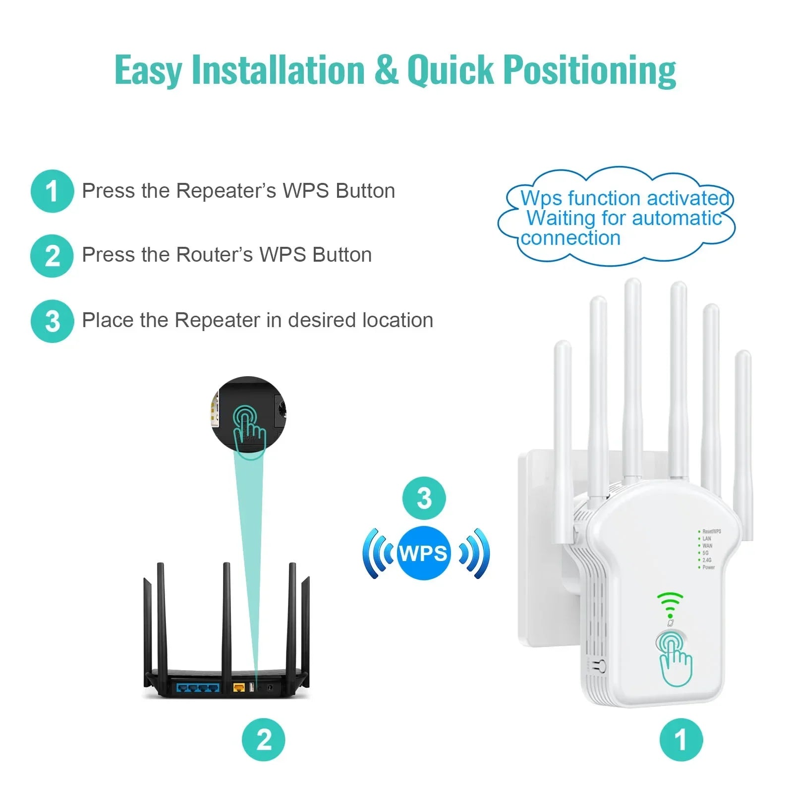 Repetidor WiFi inalámbrico 1200Mbps – dual band 2.4G/5G con antena y extensor
