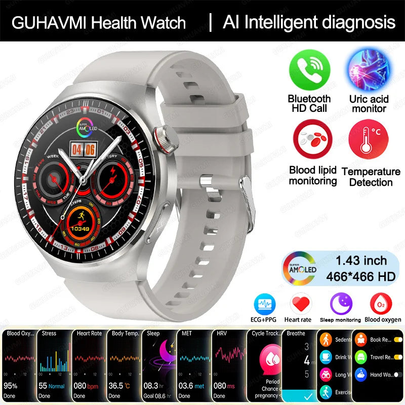 Smartwatch grado enfermería – monitoreo de salud con ECG, PPG y más