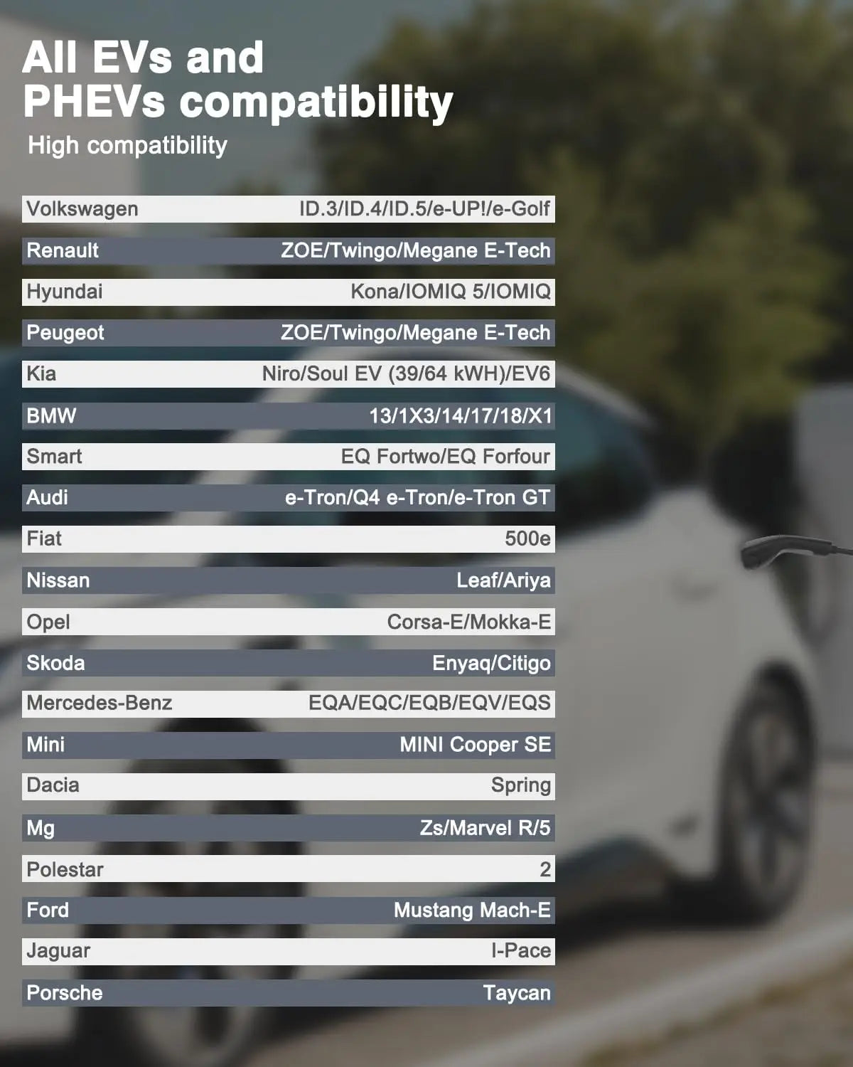 Cargador portátil EVDANCE EV – Tipo 2, enchufe UK 13A y 2.99KW ajustable