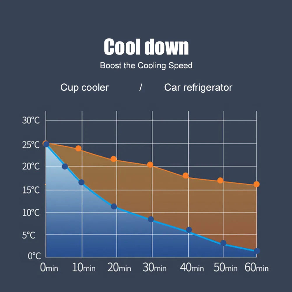 Enfriador de Bebidas para Auto DC 12V con Adaptador para Casa, Portavasos Refrigerador Eléctrico para Coche y Oficina