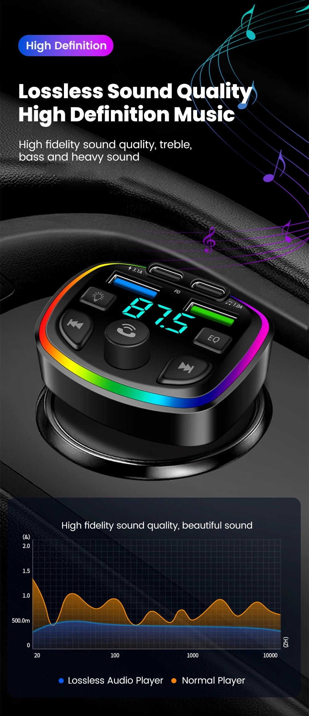 Cargador de auto inalámbrico con transmisor FM – manos libres, Bluetooth y doble puerto USB