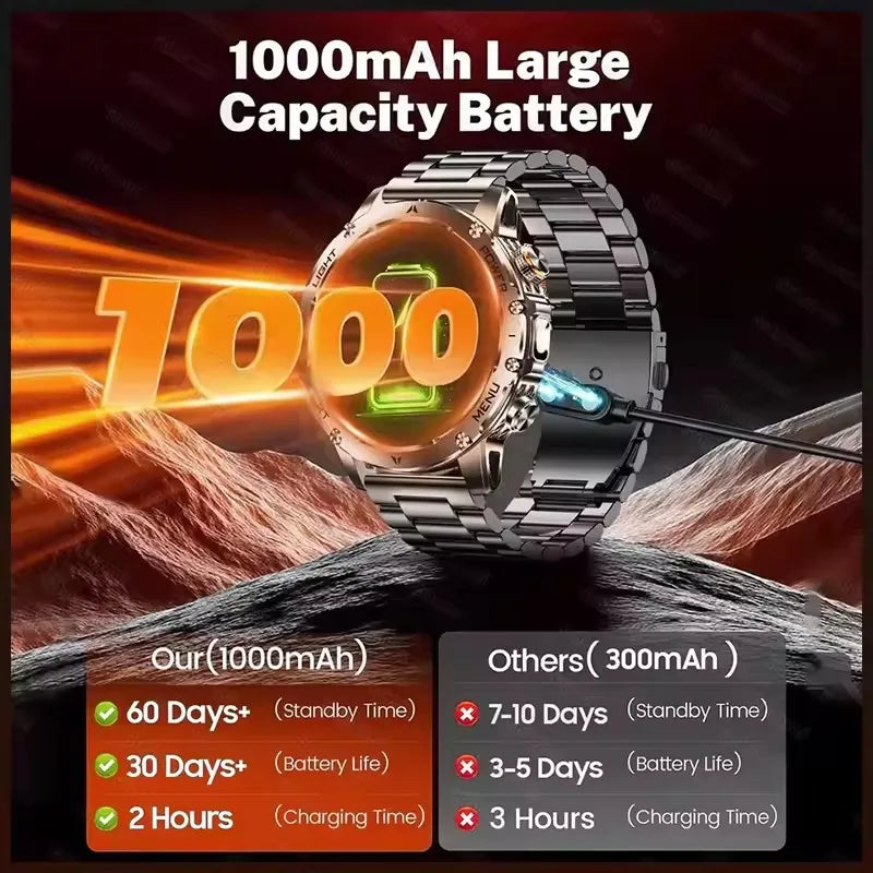 Smartwatch militar T-Rex 3 – pantalla AMOLED 466x466, batería 1000mAh y linterna