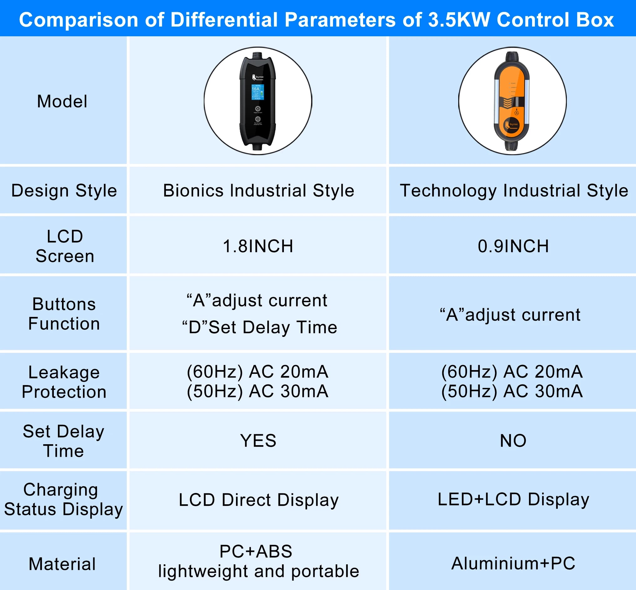Cargador Feyree EV Tipo 2 16A 3.5kW – cable de 5M compatible GBT y J1772 Tipo 1 para wallbox